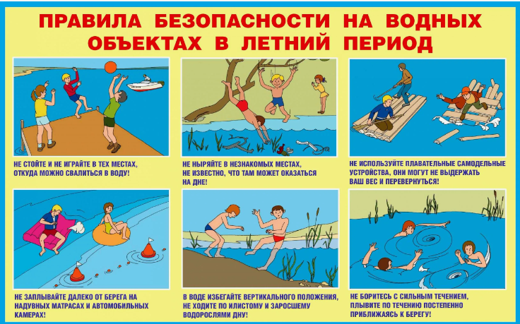 Правила безопасности на водных объектах в летний период.png